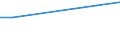 Urban audit indicator: Total number of hours of sunshine per day / Geopolitical entity (declaring): Namur