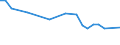 Urban audit indicator: Infant Mortality per year / Geopolitical entity (declaring): Slovenia