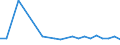 Urban audit indicator: Infant Mortality per year / Geopolitical entity (declaring): Gent