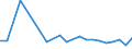 Urban audit indicator: Infant Mortality per year / Geopolitical entity (declaring): Charleroi