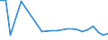 Urban Audit Indikator: Säuglingssterblichkeit / Geopolitische Meldeeinheit: Liège