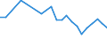 Urban audit indicator: Infant Mortality per year / Geopolitical entity (declaring): Burgas