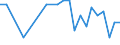 Urban audit indicator: Infant Mortality per year / Geopolitical entity (declaring): Pleven