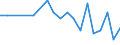 Urban audit indicator: Infant Mortality per year / Geopolitical entity (declaring): Stara Zagora