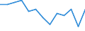 Urban audit indicator: Infant Mortality per year / Geopolitical entity (declaring): Sliven