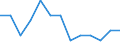 Urban audit indicator: Infant Mortality per year / Geopolitical entity (declaring): Shumen