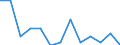 Urban Audit Indikator: Säuglingssterblichkeit / Geopolitische Meldeeinheit: Yambol