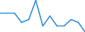 Urban audit indicator: Infant Mortality per year / Geopolitical entity (declaring): Haskovo