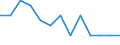 Urban audit indicator: Infant Mortality per year / Geopolitical entity (declaring): Pazardzhik