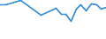 Urban audit indicator: Infant Mortality per year / Geopolitical entity (declaring): Praha