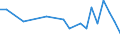 Urban Audit Indikator: Säuglingssterblichkeit / Geopolitische Meldeeinheit: Ostrava