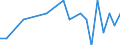 Urban audit indicator: Infant Mortality per year / Geopolitical entity (declaring): Plzen