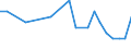 Urban audit indicator: Infant Mortality per year / Geopolitical entity (declaring): Ústí nad Labem