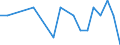 Urban audit indicator: Infant Mortality per year / Geopolitical entity (declaring): Liberec