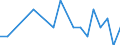 Urban audit indicator: Infant Mortality per year / Geopolitical entity (declaring): Ceské Budejovice