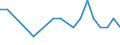 Urban audit indicator: Infant Mortality per year / Geopolitical entity (declaring): Hradec Králové