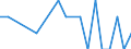 Urban audit indicator: Infant Mortality per year / Geopolitical entity (declaring): Kladno