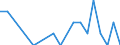 Urban audit indicator: Infant Mortality per year / Geopolitical entity (declaring): Karlovy Vary