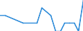 Urban audit indicator: Infant Mortality per year / Geopolitical entity (declaring): Jihlava