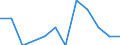 Urban audit indicator: Infant Mortality per year / Geopolitical entity (declaring): Havírov