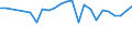 Urban audit indicator: Infant Mortality per year / Geopolitical entity (declaring): München