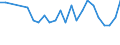 Urban audit indicator: Infant Mortality per year / Geopolitical entity (declaring): Leipzig