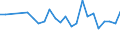 Urban audit indicator: Infant Mortality per year / Geopolitical entity (declaring): Dortmund