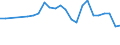 Urban audit indicator: Infant Mortality per year / Geopolitical entity (declaring): Düsseldorf