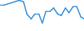 Urban audit indicator: Infant Mortality per year / Geopolitical entity (declaring): Bielefeld