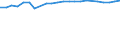 Urban audit indicator: Private households (excluding institutional households) / Geopolitical entity (declaring): Estonia