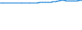 Urban audit indicator: Private households (excluding institutional households) / Geopolitical entity (declaring): Antwerpen