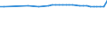 Urban audit indicator: Private households (excluding institutional households) / Geopolitical entity (declaring): Charleroi