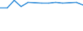 Urban audit indicator: Private households (excluding institutional households) / Geopolitical entity (declaring): Veliko Tarnovo