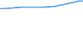 Urban audit indicator: Private households (excluding institutional households) / Geopolitical entity (declaring): Aalborg