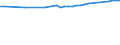 Urban audit indicator: Private households (excluding institutional households) / Geopolitical entity (declaring): München