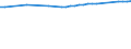 Urban audit indicator: Private households (excluding institutional households) / Geopolitical entity (declaring): Nürnberg