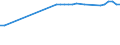 Urban audit indicator: Economically active population, male / Geopolitical entity (declaring): Liège