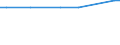 Urban audit indicator: Economically active population, male / Geopolitical entity (declaring): Aalborg