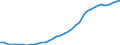 Urban audit indicator: Population on the 1st of January, total / Geopolitical entity (declaring): Bruxelles/Brussel