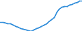 Urban audit indicator: Population on the 1st of January, total / Geopolitical entity (declaring): Antwerpen