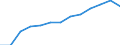 Urban audit indicator: Population on the 1st of January, total / Geopolitical entity (declaring): Leuven