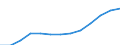 Urban audit indicator: Population on the 1st of January, total / Geopolitical entity (declaring): Kortrijk