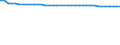 Urban audit indicator: Population on the 1st of January, total / Geopolitical entity (declaring): Ústí nad Labem