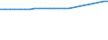 Urban audit indicator: Population on the 1st of January, total / Geopolitical entity (declaring): Aalborg