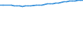 Urban audit indicator: Population on the 1st of January, total / Geopolitical entity (declaring): München