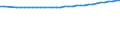 Urban audit indicator: Population on the 1st of January, total / Geopolitical entity (declaring): Frankfurt am Main