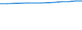 Population on the 1st of January, total / Norge