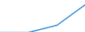 Urban audit indicator: Population with the place of residence in the same dwelling, in the year before / Geopolitical entity (declaring): Belgium