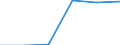 Urban audit indicator: Population with the place of residence in the same dwelling, in the year before / Geopolitical entity (declaring): Charleroi (greater city)