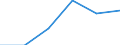 Urban audit indicator: Population with the place of residence in the same dwelling, in the year before / Geopolitical entity (declaring): Brugge
